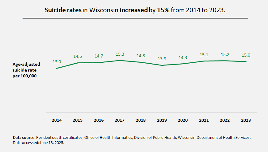 Suicide Rates