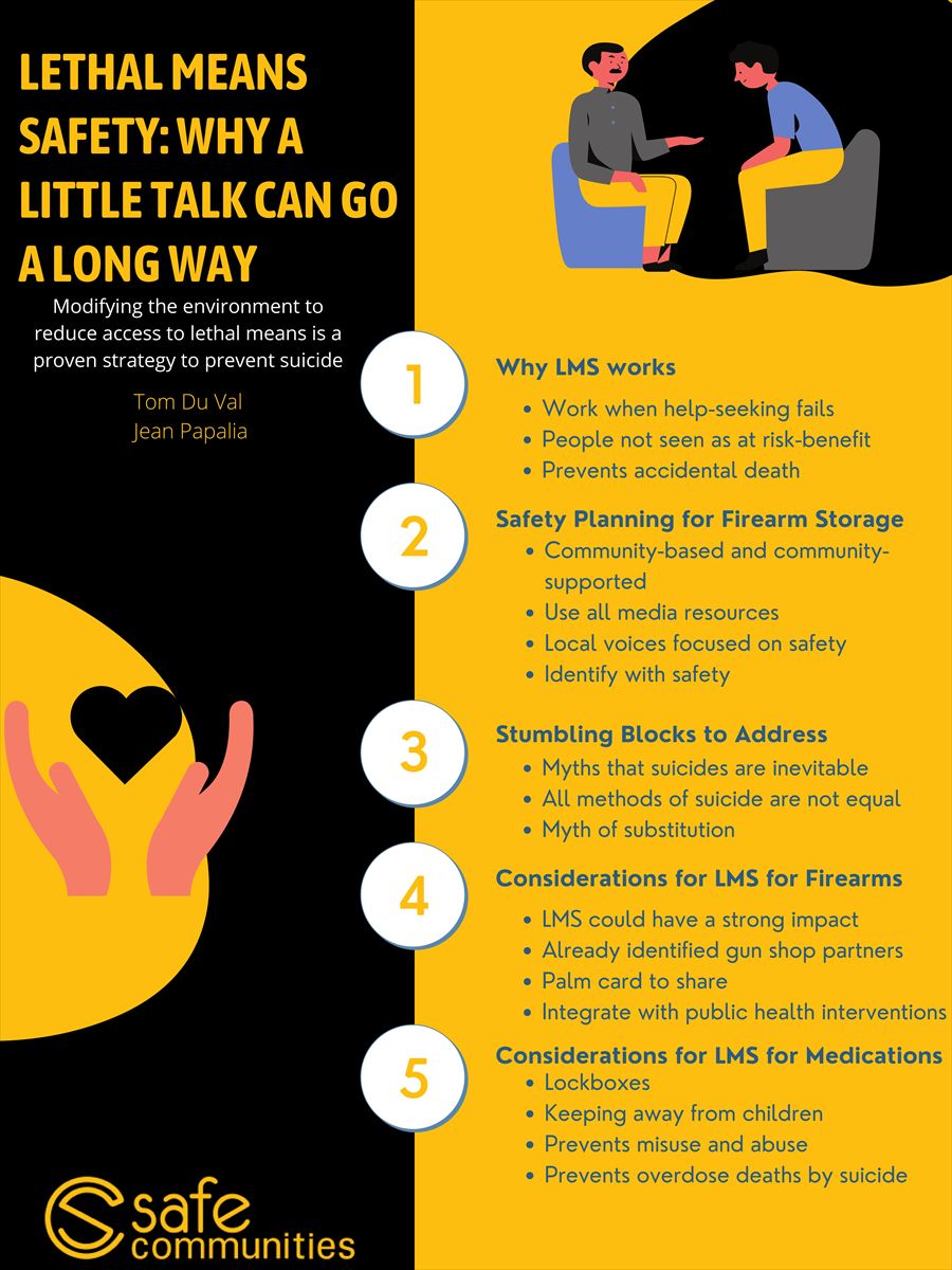 Jean Papalia and Tom Duval, Lethal Means Safety: Why a Little Talk Can Go A Long Way, jeanpapalia2@gmail.com