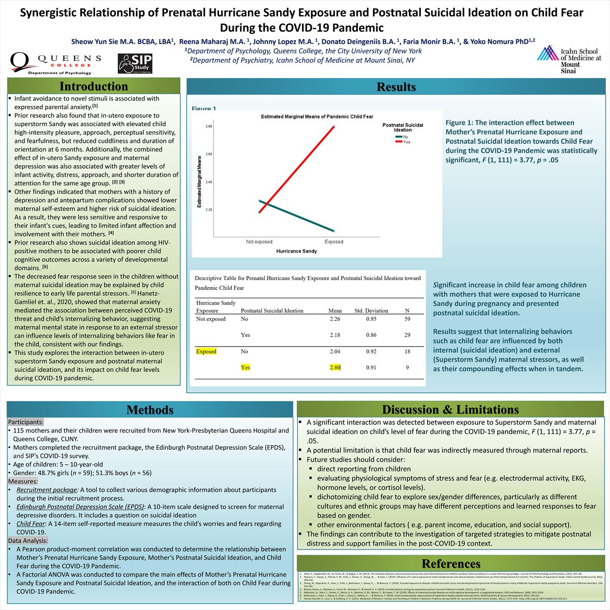 Sheow Yun Kathryn Sie et al., Synergistic Relationship of Prenatal Hurricane Sandy Exposure and Postnatal Suicidal Ideation on Child Fear During the COVID-19 Pandemic, kathrynssy@gmail.com.