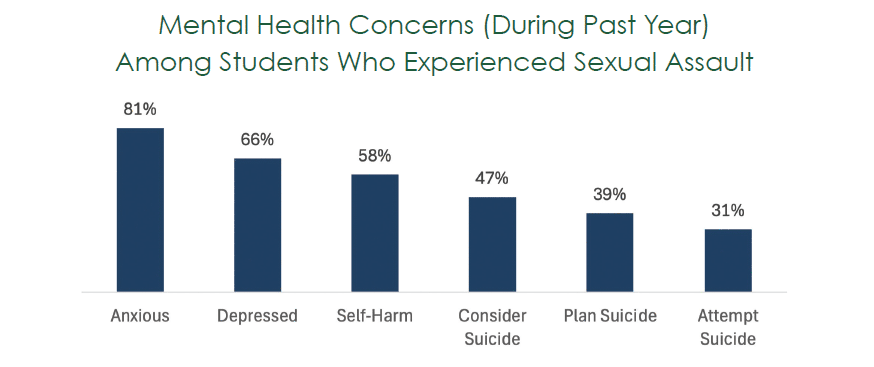 Mental Health Concerns