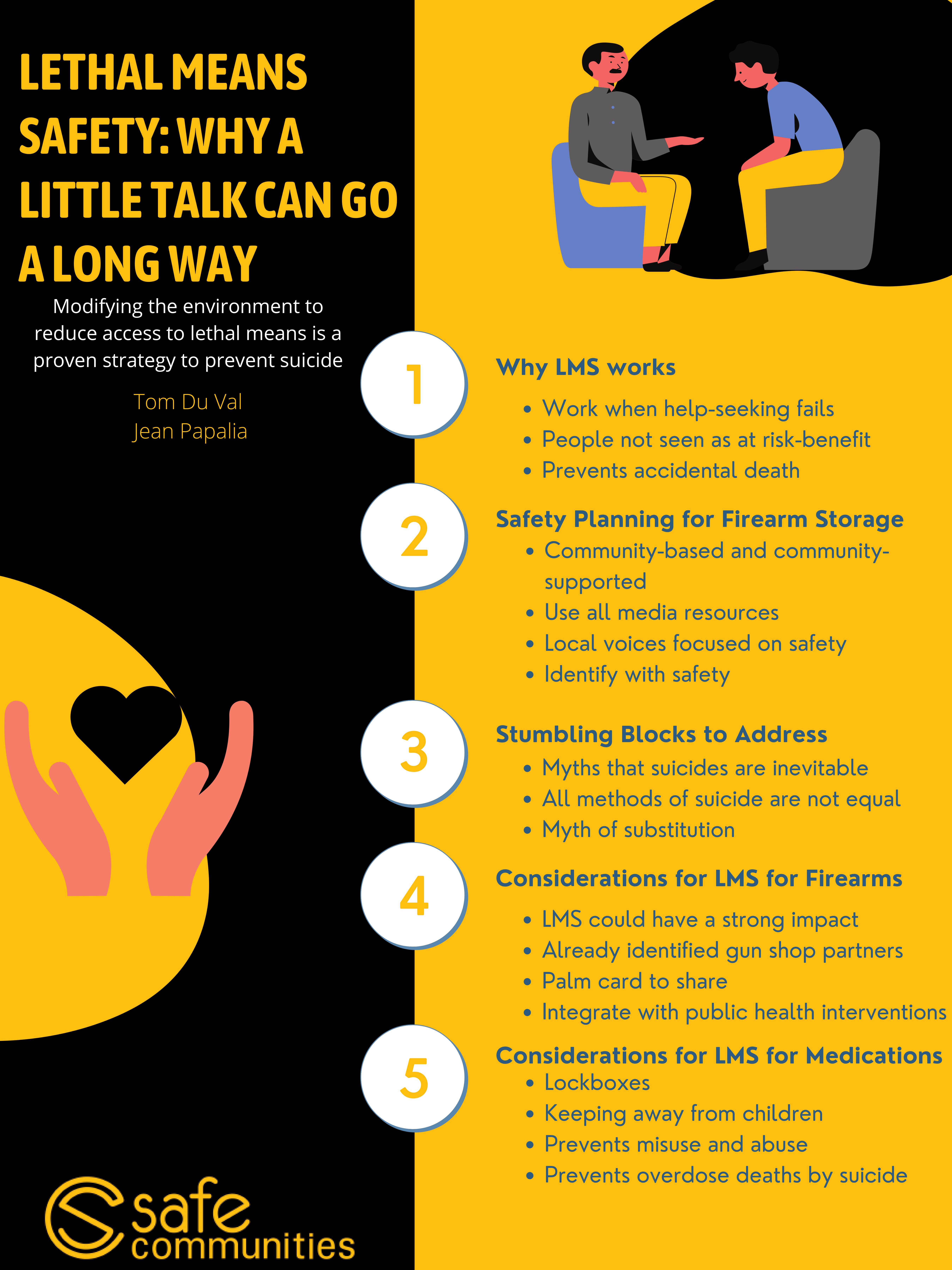 Jean Papalia and Tom Duval, Lethal Means Safety: Why a Little Talk Can Go A Long Way, jeanpapalia2@gmail.com